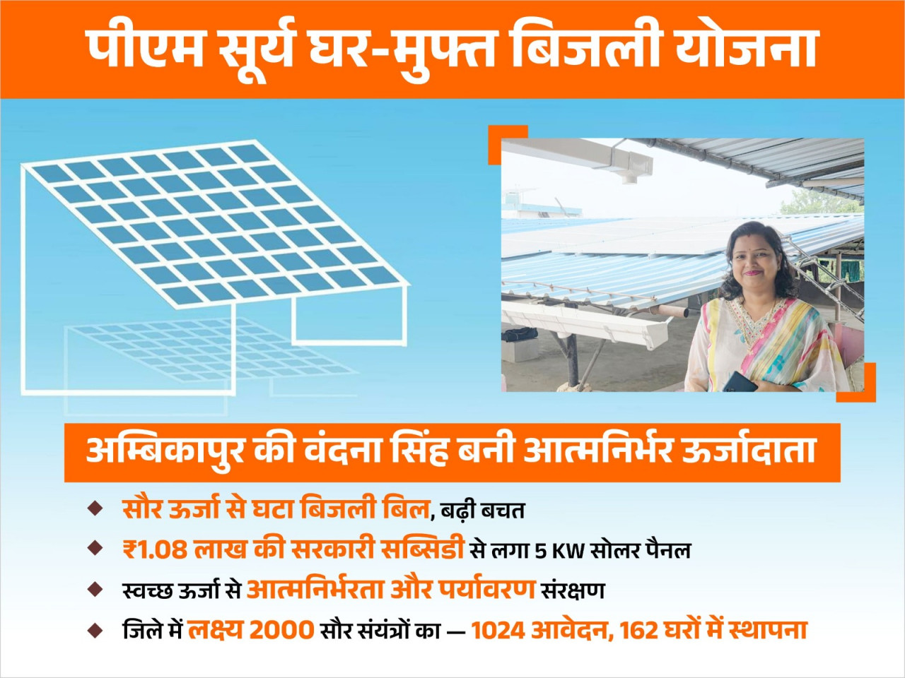 वंदना सिंह बनीं ऊर्जा के मामले में आत्मनिर्भर वंदना सिंह बनीं ऊर्जा के मामले में आत्मनिर्भर