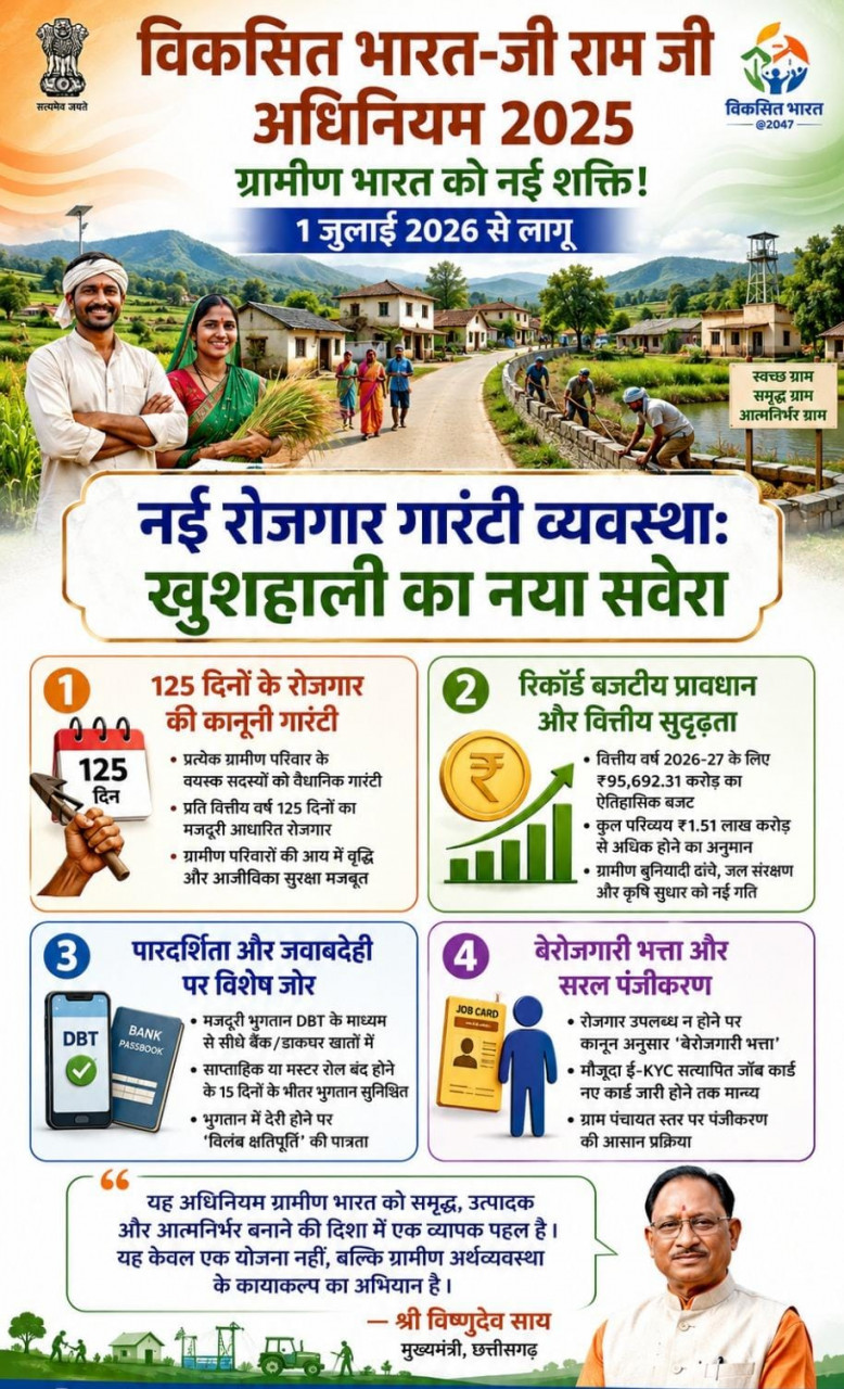 विकसित भारत-जी राम जी अधिनियम 2025 : ग्रामीण छत्तीसगढ़ के सशक्तिकरण का नया अध्याय