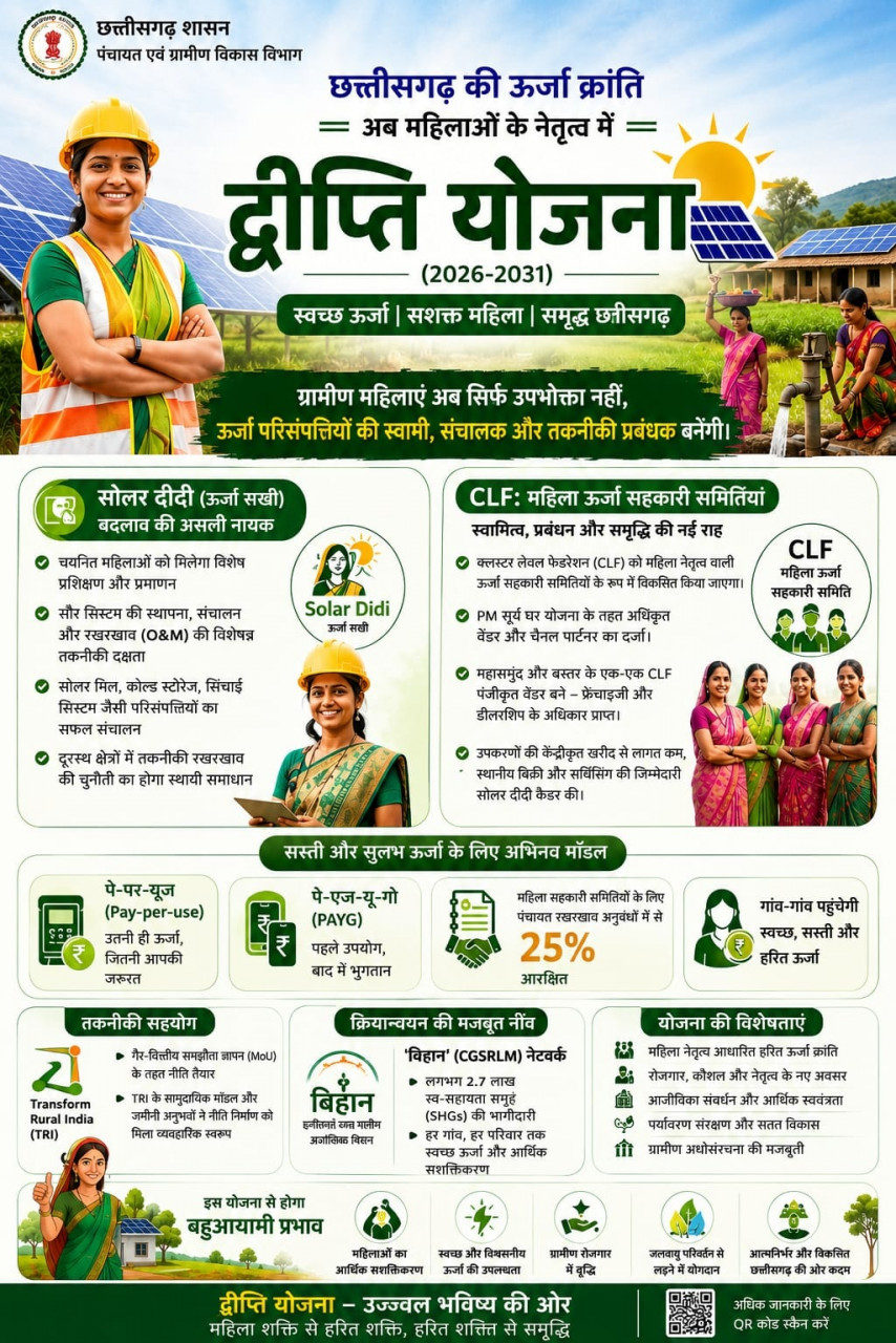 छत्तीसगढ़ का ऊर्जा आत्मनिर्भरता की ओर कदम ‘सोलर दीदी’ छत्तीसगढ़ का ऊर्जा आत्मनिर्भरता की ओर कदम ‘सोलर दीदी’