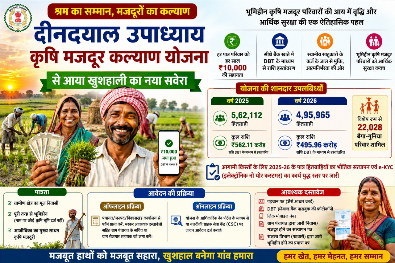 दीनदयाल उपाध्याय कृषि मजदूर कल्याण योजना से आया खुशहाली का नया सवेरा