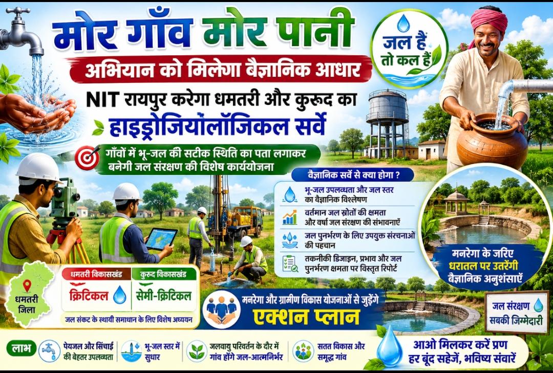 “मोर गाँव मोर पानी’ अभियान को मिलेगा वैज्ञानिक आधार : एनआईटी रायपुर करेगा धमतरी और कुरूद का हाइड्रोजियोलॉजिकल सर्वे
