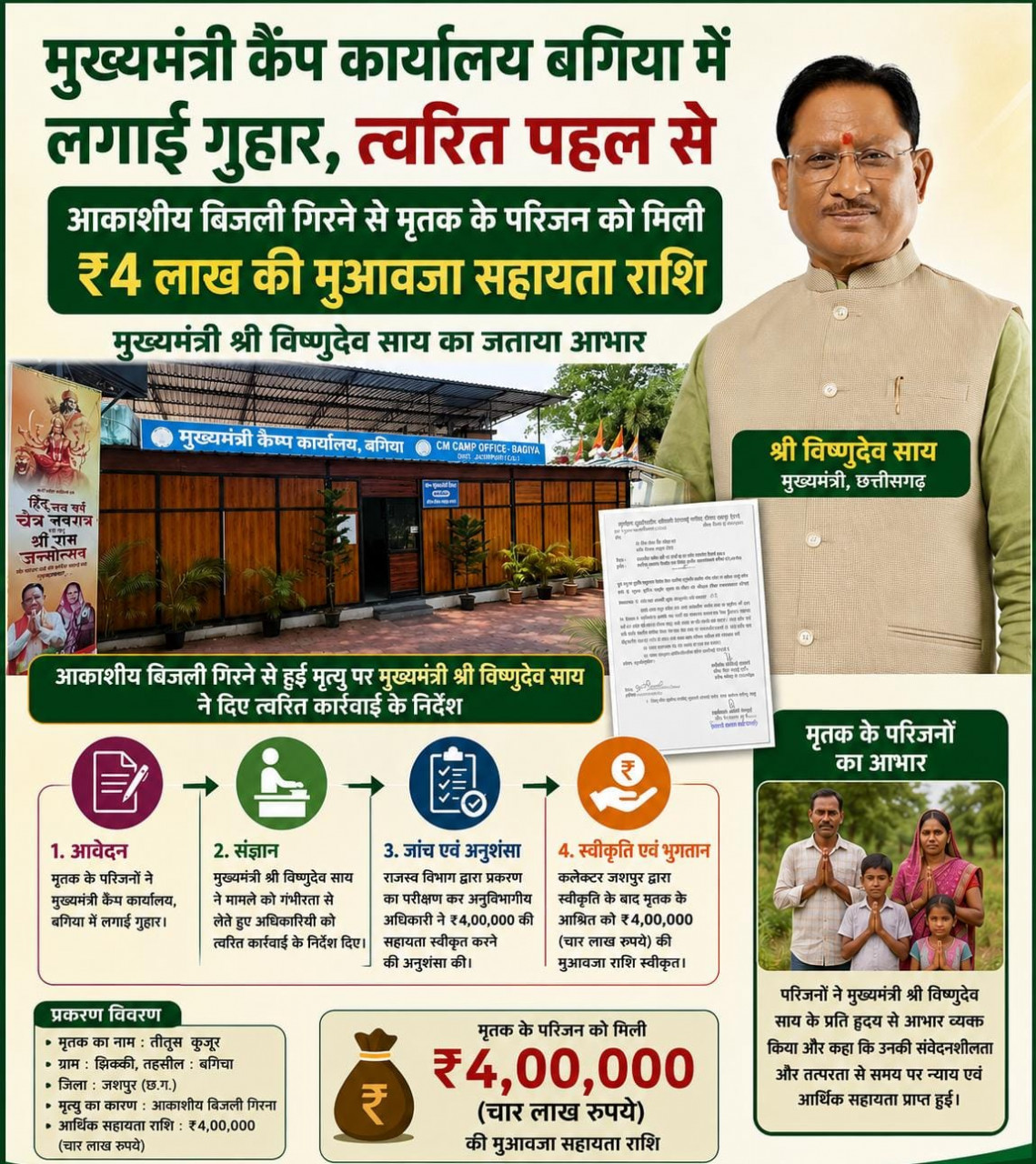 मुख्यमंत्री कैंप कार्यालय बगिया की त्वरित पहल से आकाशीय बिजली से मृत व्यक्ति के परिजनों को मिली 4 लाख रुपये की आर्थिक सहायता