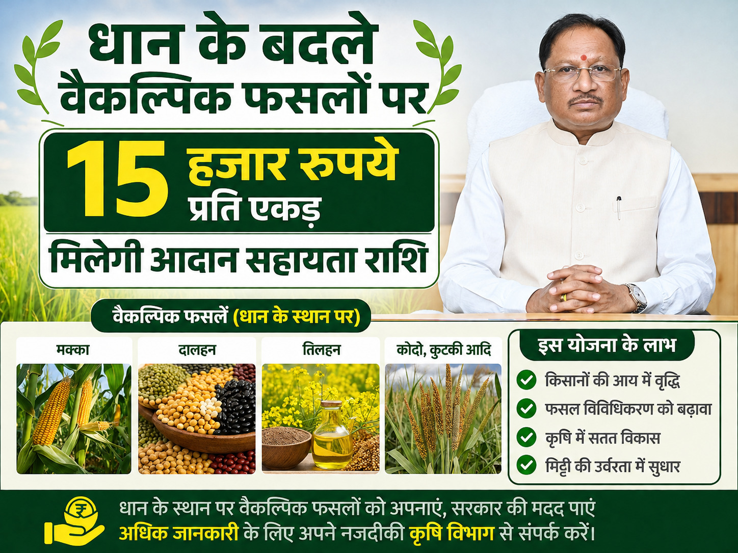 धान के बदले वैकल्पिक फसलों पर 15 हजार रुपये प्रति एकड़ मिलेगी आदान सहायता राशि धान के बदले वैकल्पिक फसलों पर 15 हजार रुपये प्रति एकड़ मिलेगी आदान सहायता राशि