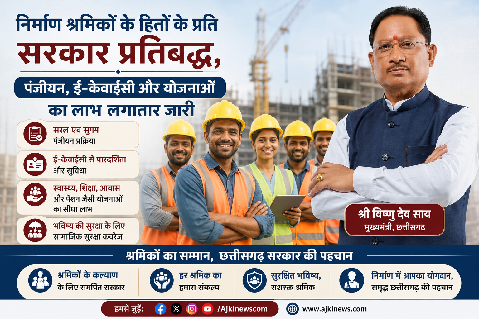 निर्माण श्रमिकों के हितों के प्रति सरकार प्रतिबद्ध, पंजीयन, ई-केवाईसी और योजनाओं का लाभ लगातार जारी