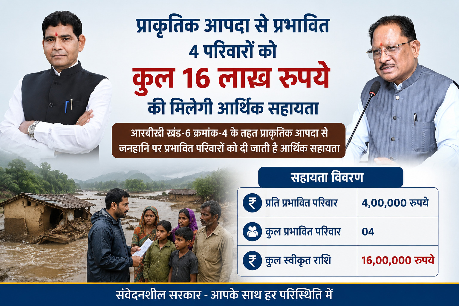 प्राकृतिक आपदा से प्रभावित 4 परिवारों को कुल 16 लाख रूपए की मिलेगी आर्थिक सहायता’