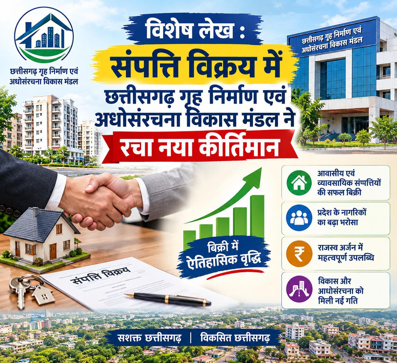 विशेष लेख : संपत्ति विक्रय में छत्तीसगढ़ गृह निर्माण एवं अधोसंरचना विकास मंडल ने रचा नया कीर्तिमान